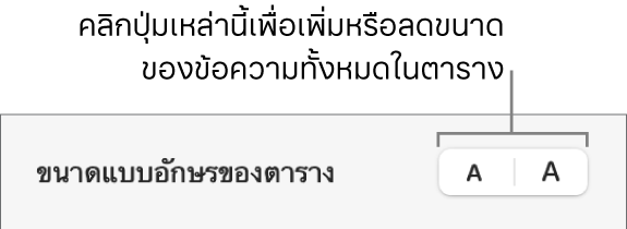 ตัวควบคุมขนาดแบบอักษรของข้อความในตาราง