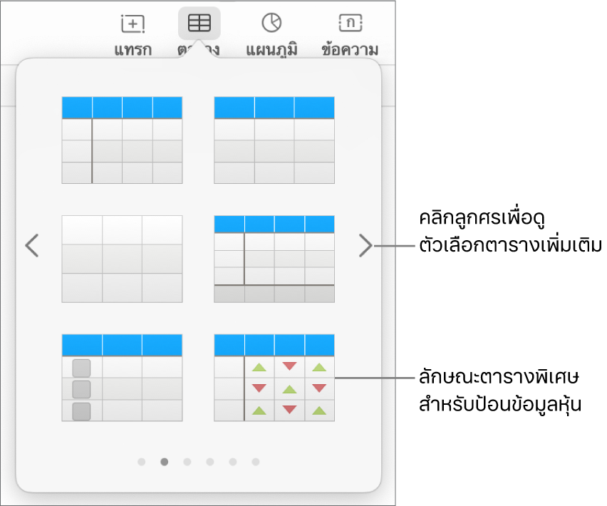 เมนูตารางที่แสดงรูปย่อของลักษณะตาราง ซึ่งมีลักษณะพิเศษสำหรับป้อนข้อมูลหุ้นที่มุมขวาล่างสุด หกจุดที่ด้านล่างสุดบ่งบอกว่าคุณสามารถปัดเพื่อดูลักษณะเพิ่มเติมได้