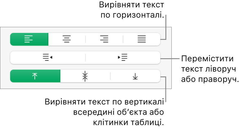 Розділ «Вирівнювання» на бічній панелі форматування з виносками на кнопки вирівнювання.