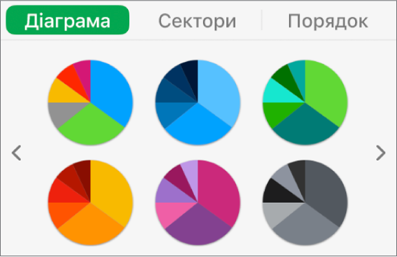 Стилі діаграм на вкладці «Діаграми» на бічній панелі «Формат».