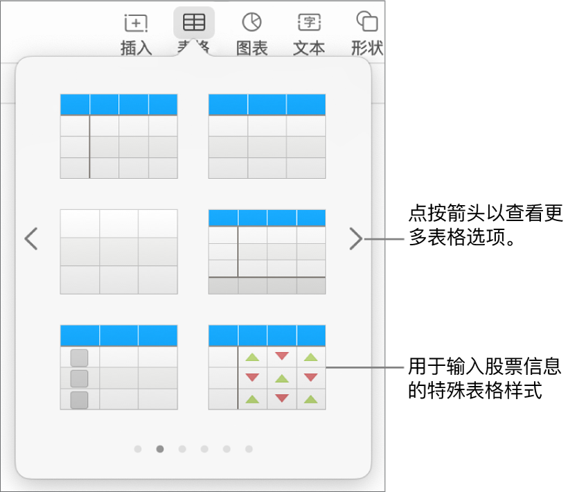 表格菜单，显示表格样式缩略图，右下角为用于输入股票信息的特殊样式。底部的六个圆点表示您可以轻扫来查看更多样式。