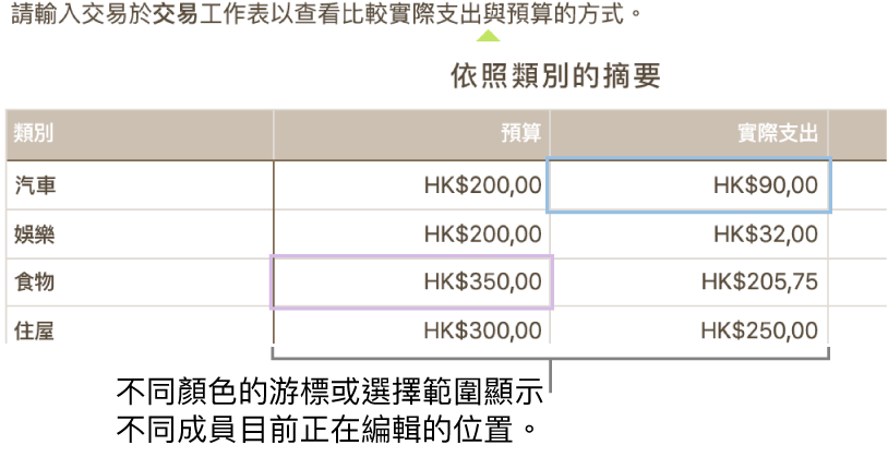 不同顏色的游標或所選項目顯示他人正在編輯的位置。