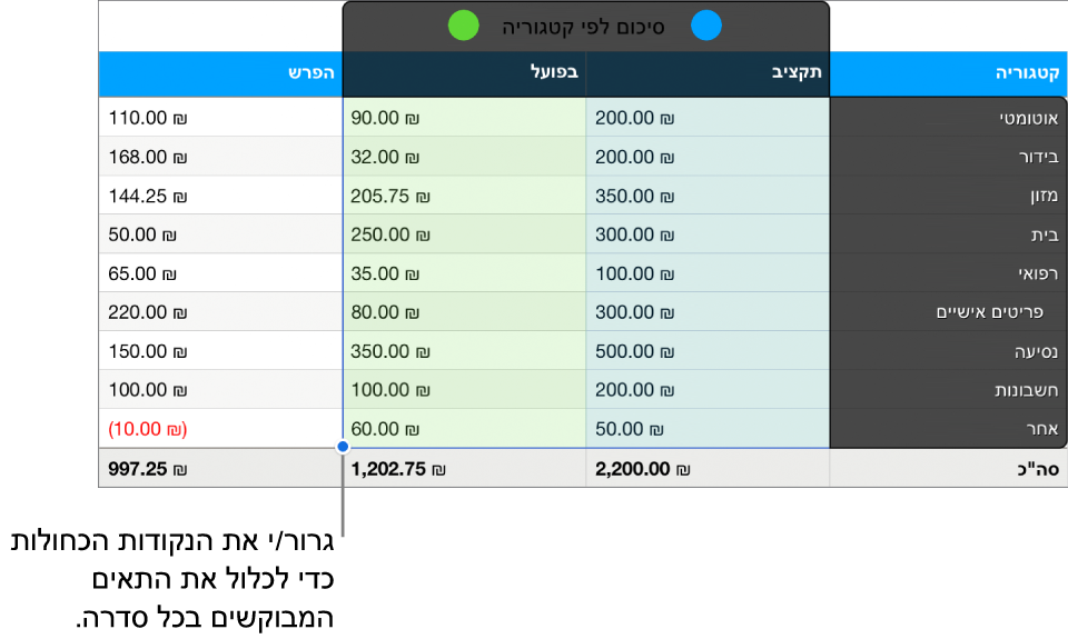 תאי טבלה המציגים ידיות לבחירת סדרה.