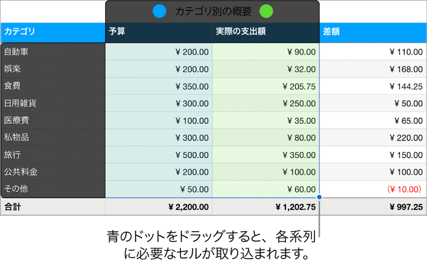系列選択ハンドルが表示された表セル。