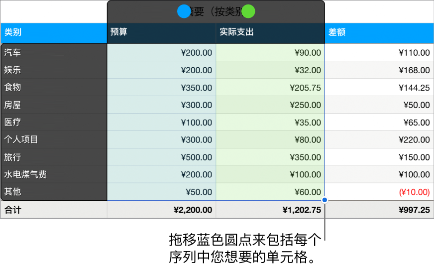 表格单元格将显示序列选择控制柄。