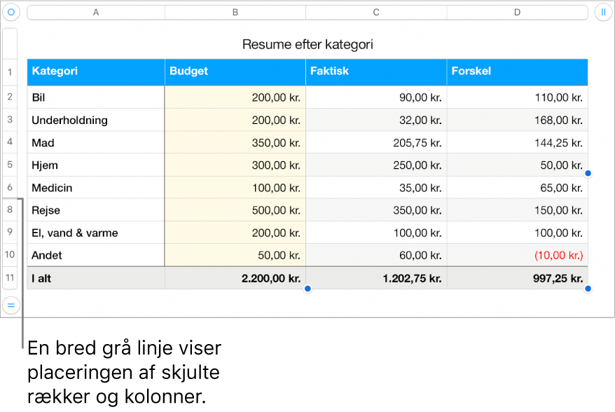 En bred grå linje, som viser placeringen af skjulte rækker og kolonner