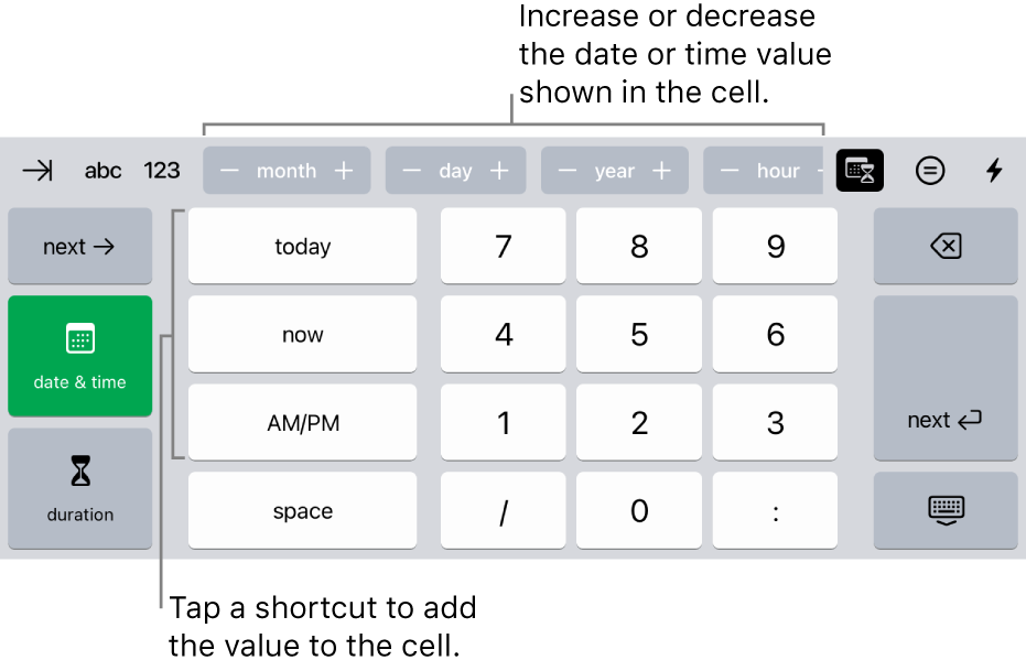 The date and time keyboard. Buttons at the top show units of time (month, day, year, and hour) that you can increment to change the value shown in the cell. There are keys on the left to switch between the date and time and duration keyboards, and number keys in the center of the keyboard.