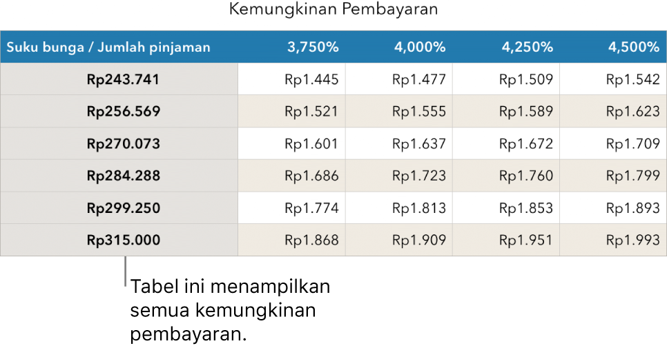 Tabel hipotek yang ditunjukkan sebelum memfilter suku bunga yang terjangkau.