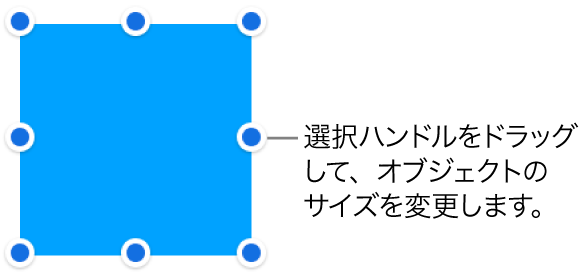 オブジェクトのサイズを変更するための青いドットが枠線に表示されているオブジェクト