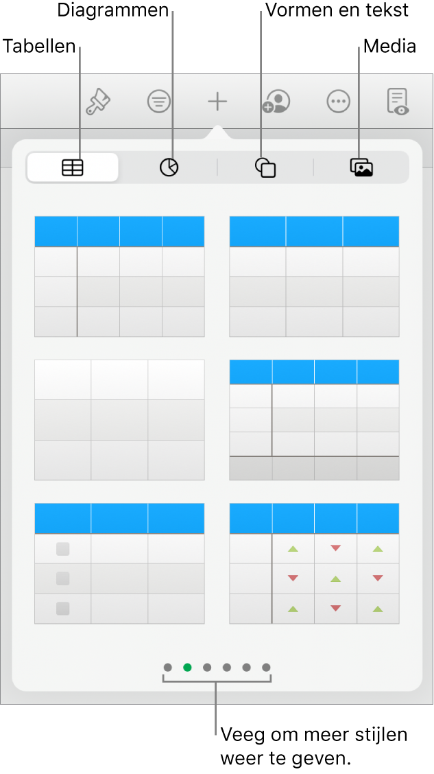 De regelaars waarmee je een object toevoegt, met bovenaan knoppen waarmee je tabellen, diagrammen, vormen (waaronder lijnen en tekstvakken) en media kiest.