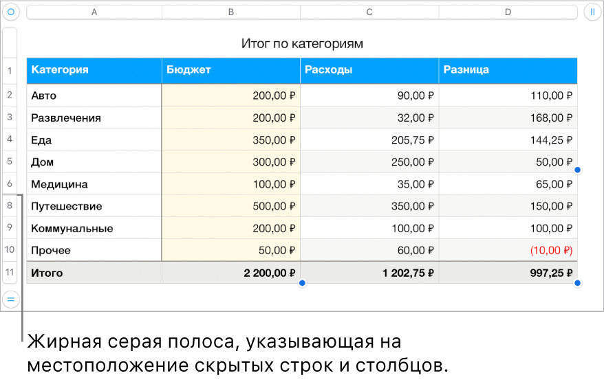 Толстая серая полоса, которая указывает на местоположение скрытых строк и столбцов