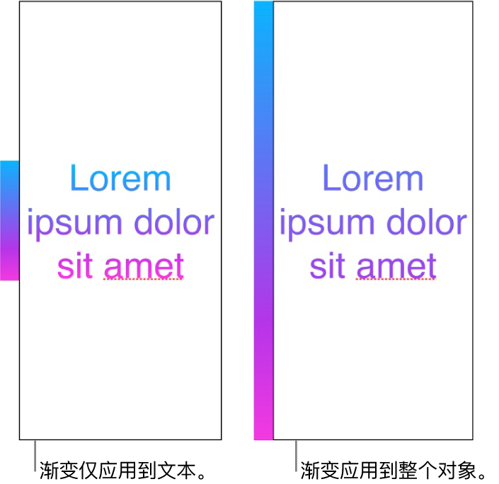 文本示例，其中渐变仅应用到文本，所以文本中显示整个色谱。其旁边是另一个文本示例，其中渐变应用到整个对象，所以文本中仅显示部分色谱。