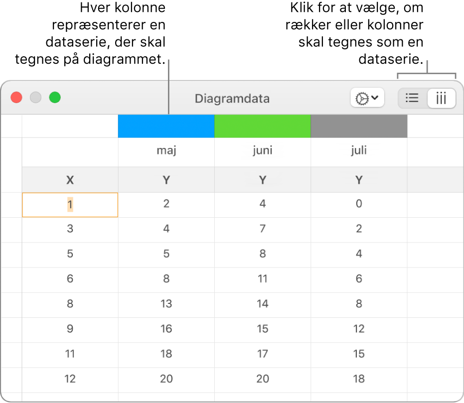 Værktøjet til diagramdata med dataserierne tegnet i kolonner.