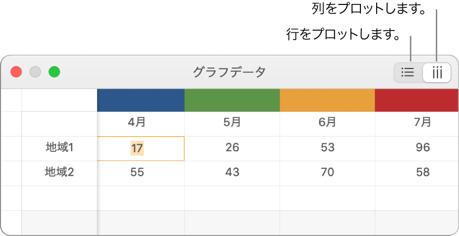 「グラフ・データ・エディタ」。データ系列のプロット方法が表示されている状態。