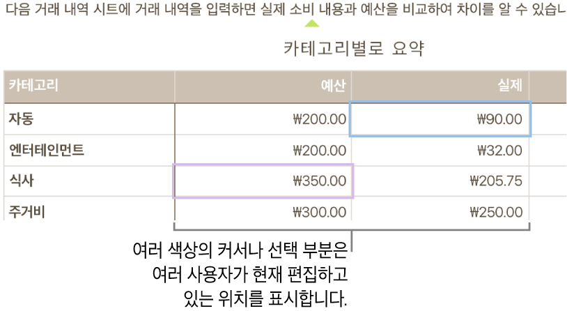 다른 색상으로 된 커서 및 선택 영역은 다른 사람이 편집하고 있는 위치를 표시함.