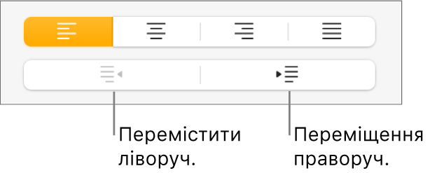 Кнопки для переміщення абзацу ліворуч і праворуч.