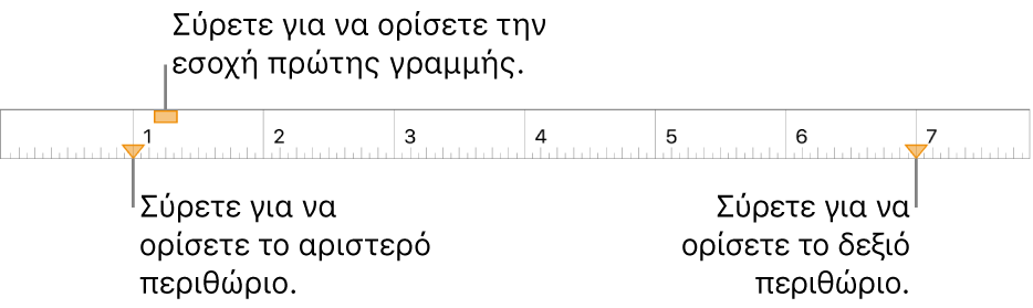 Ο χάρακας με επεξηγήσεις για τον δείκτη αριστερού περιθωρίου, τον δείκτη εσοχής πρώτης γραμμής και τον δείκτη δεξιού περιθωρίου.
