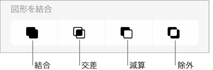 「図形を結合」の下の「結合」ボタン、「交差」ボタン、「減算」ボタン、および「除外」ボタン。