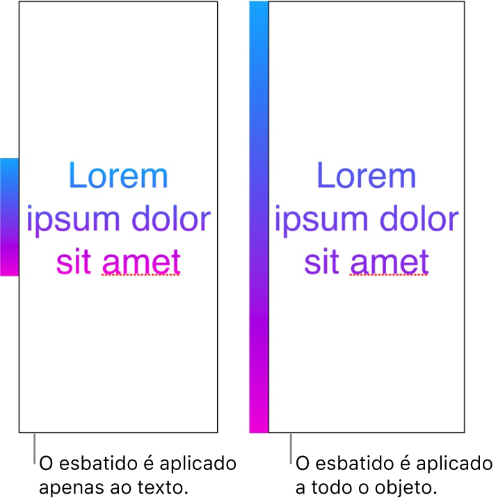 Exemplos lado a lado. O primeiro exemplo mostra texto com o gradiente aplicado apenas ao texto, para que todo o espetro de cores seja apresentado no texto. O segundo exemplo mostra texto com o gradiente aplicado a todo o objeto, de modo a que apenas parte do espetro de cores seja apresentado no texto.