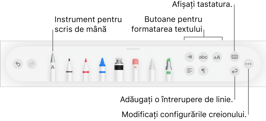 Bara de instrumente pentru scris, desenat și adnotat, cu instrumentul Scrieți în stânga. În dreapta se află butoanele pentru formatarea textului, afișarea tastaturii, adăugarea întreruperii de paragraf și deschiderea meniului Altele.