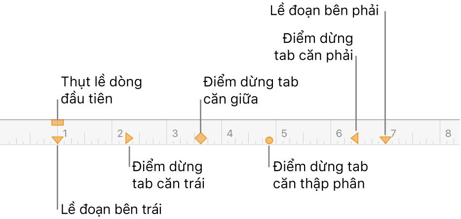 Thước hiển thị các điều khiển cho lề trái và lề phải, thụt lề dòng đầu tiên và bốn loại điểm dừng tab.