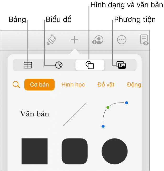 Các điều khiển để thêm đối tượng, với các nút ở trên cùng để chọn bảng, biểu đồ, hình (bao gồm các đường và hộp văn bản) và phương tiện.