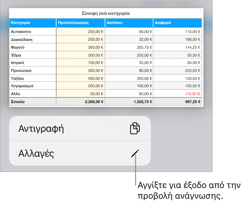 Ένας πίνακας είναι επιλεγμένος και από κάτω του φαίνεται ένα μενού με κουμπιά «Αντιγραφή» και «Επεξεργασία».