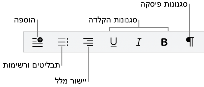 סרגל העיצוב המהיר, עם צלמיות עבור אפשרויות סגנונות פסקה, סגנונות כתב, יישור מלל, תבליטים ורשימות וכן הוספת רכיבים.