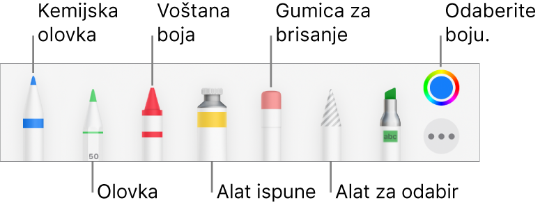 Alatna traka za crtanje s kemijskom olovkom, olovkom, voštanom bojom, alatom za ispunu, gumicom za brisanje, alatom za odabir i kotačićem s bojama koji prikazuje trenutačnu boju.