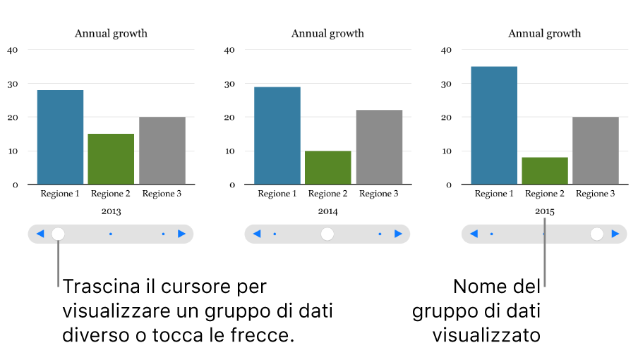 Tre fasi di un grafico interattivo, ognuna con una serie di dati diversa.