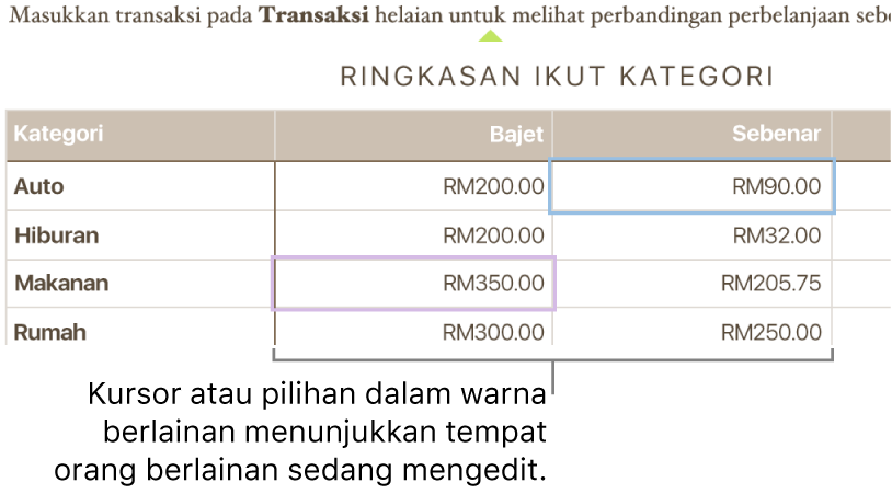 Kursor dan pilihan dalam warna berlainan menunjukkan tempat orang berlainan sedang mengedit.