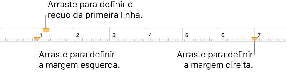 Régua com chamadas para o marcador de margem esquerda, marcador de recuo de primeira linha e marcador de margem direita.