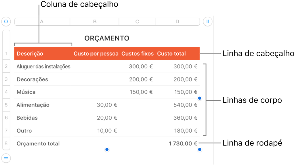 Uma tabela que apresenta cabeçalho, corpo e linhas e colunas de rodapé.