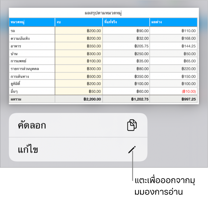 ตารางถูกเลือกอยู่ และด้านล่างเป็นเมนูที่มีปุ่มคัดลอกและปุ่มแก้ไข