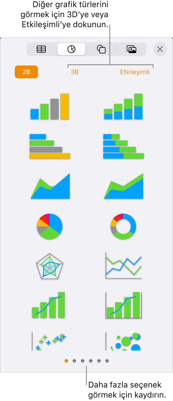 2B grafikler gösteren Grafik ekle menüsü.