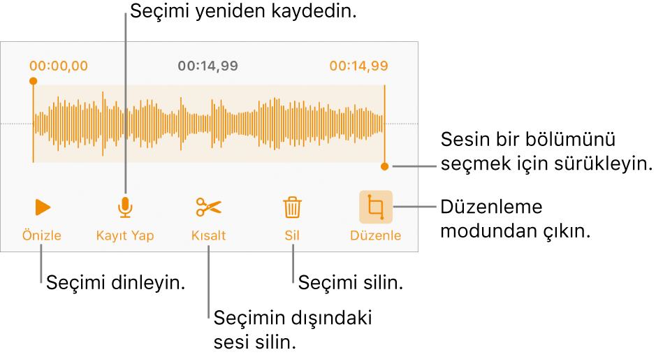 Kaydedilen sesi düzenleme denetimleri. Tutamaklar kaydın seçilen kısmını gösterir; Önizleme, Kaydet, Kes, Sil ve Düzen Modu düğmeleri aşağıdadır.