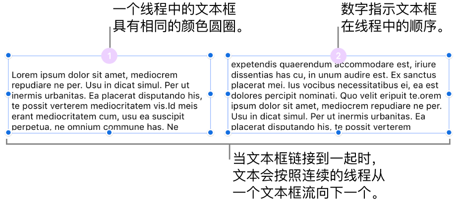 两个文本框,顶部显示紫色圆圈,圆圈中有数字 1 和 2。
