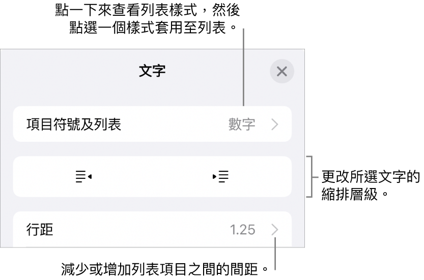 「格式」控制項目的「項目符號及列表」區域，説明文字指向「項目符號及列表」、「減少縮排」和「縮排」按鈕，以及行距控制項目。