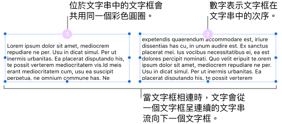 有兩個紫色圓圈位於頂端的文字框，且圓圈中有數字 1 和 2。