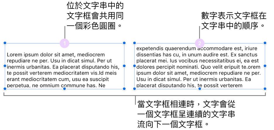 有兩個紫色圓圈位於頂端的文字框，且圓圈中有數字 1 和 2。