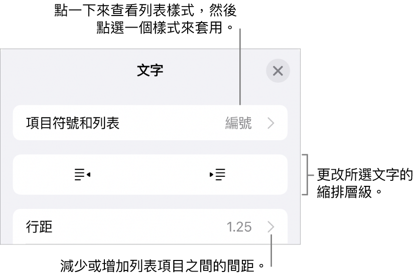 「格式」控制項目的「項目符號和列表」區域，說明文字指向「項目符號和列表」、「減少縮排」和「縮排」按鈕，以及行距控制項目。