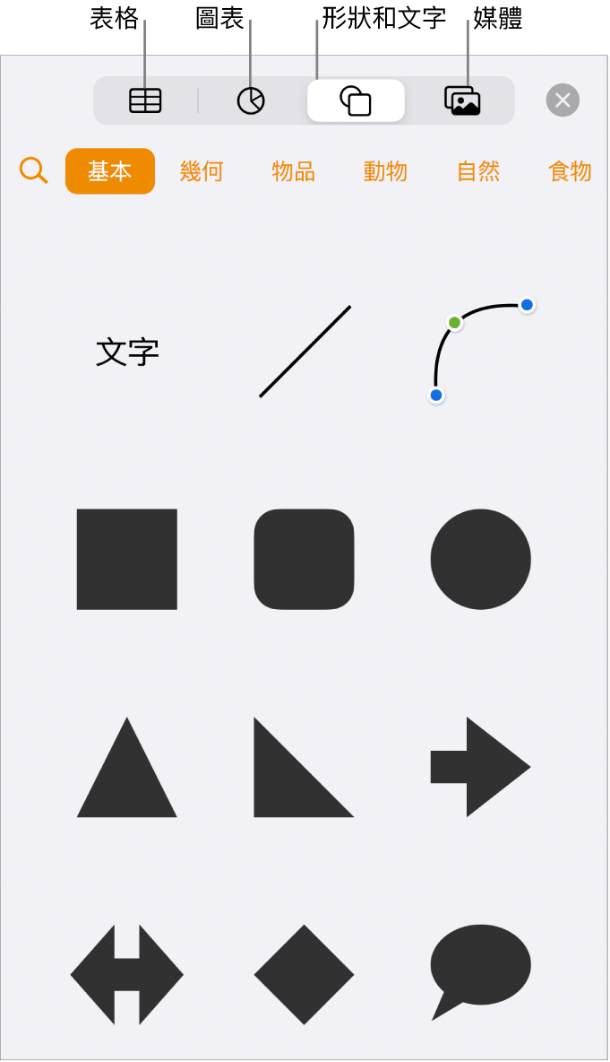 加入物件的控制項目，最上方的按鈕可選擇表格、圖表、形狀（包含線條和文字框）及媒體。