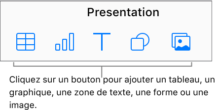 Les boutons Tableau, Graphique, Texte, Figure et Image dans la barre d’outils.