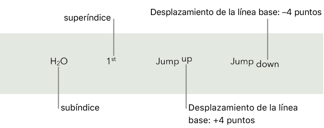 Ejemplos de texto con subíndice, superíndice y desplazamiento de la línea base hacia arriba y hacia abajo en 4 puntos.