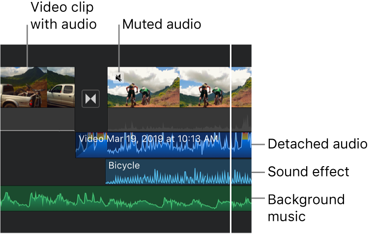 Audio waveforms for a detached audio clip, a sound effect clip, and a background music clip in the timeline.