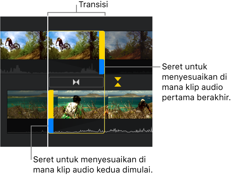 Editor presisi menampilkan transisi di garis waktu. Pengendali biru menyesuaikan titik audio klip pertama berakhir dan audio klip kedua dimulai.
