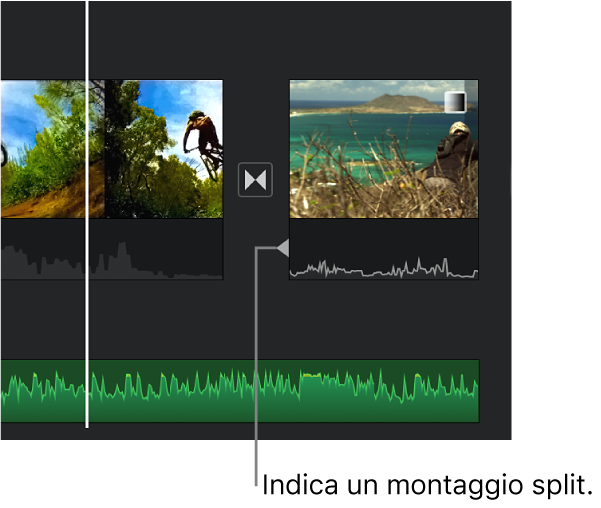 Un indicatore di split editing viene visualizzato nella porzione audio di una transizione nella timeline.