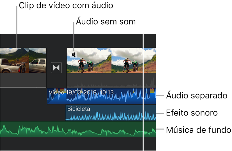 Formas de onda de áudio para um clip de áudio desanexado, um clip de efeito sonoro e um clip de música de fundo no cronograma.