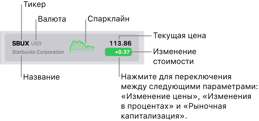 Валюта Яблоко Фото