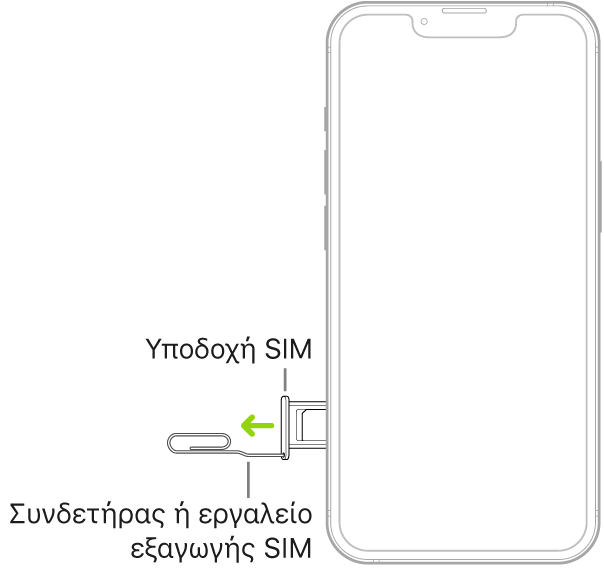 Ένας συνδετήρας ή το εργαλείο εξαγωγής SIM τοποθετείται μέσα στη μικρή οπή της υποδοχής στη αριστερή πλευρά του iPhone για εξαγωγή και αφαίρεση της υποδοχής.